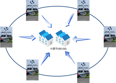 MicroGrid